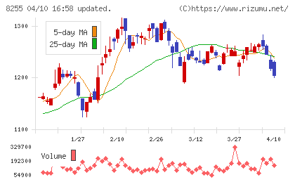 アクシアル　リテイリングチャート