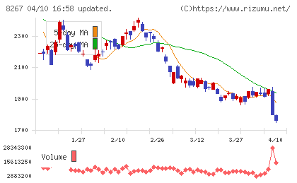 イオンチャート