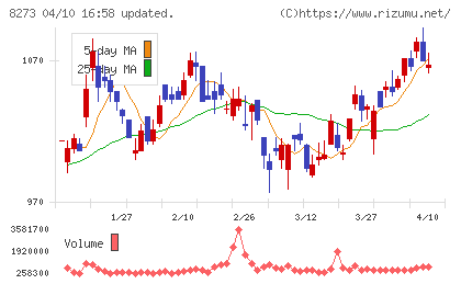 イズミチャート