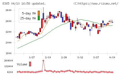 富山銀行チャート