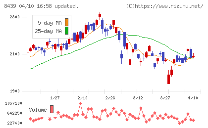 東京センチュリーチャート
