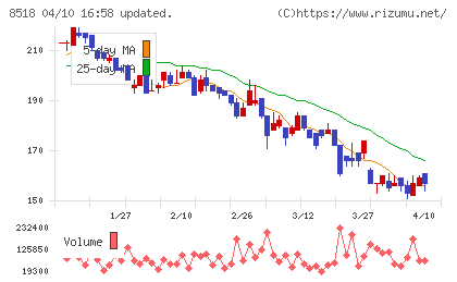 日本アジア投資チャート