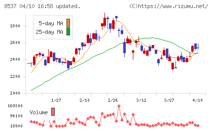 大光銀行チャート