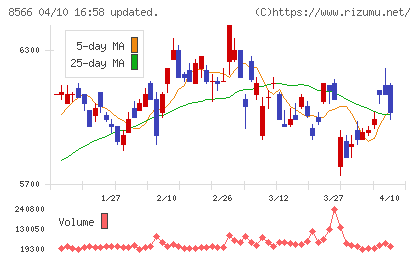 リコーリースチャート