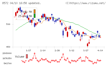 アコムチャート