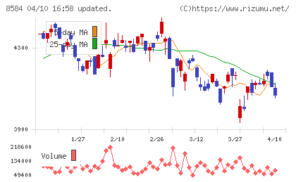 ジャックスチャート