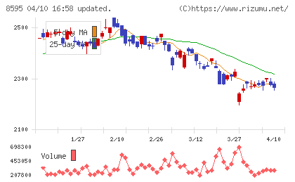 ジャフコ　グループチャート