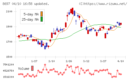 日本取引所グループチャート