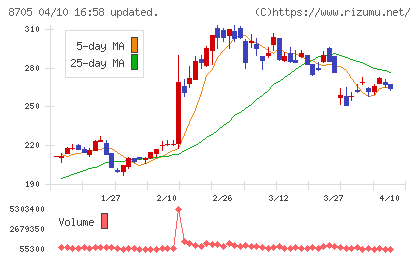 日産証券グループチャート