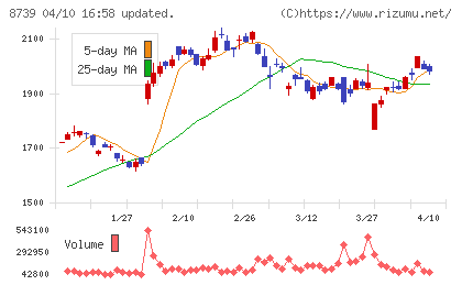 スパークス・グループチャート