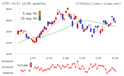 第一生命ホールディングスチャート