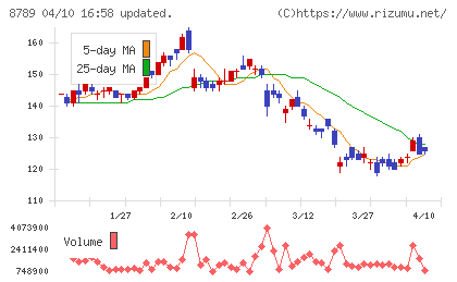 フィンテック　グローバルチャート