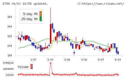 アドバンスクリエイトチャート
