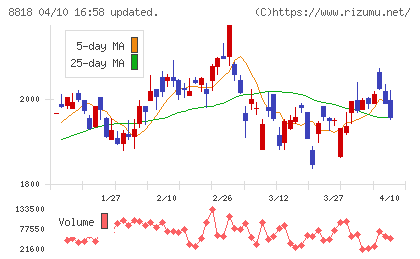 京阪神ビルディングチャート