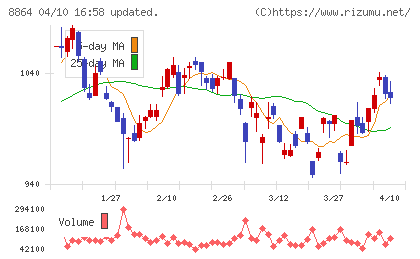 空港施設チャート