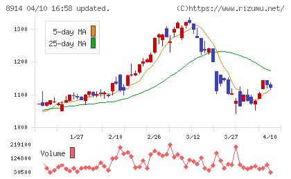 エリアリンクチャート