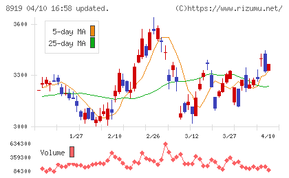 カチタスチャート
