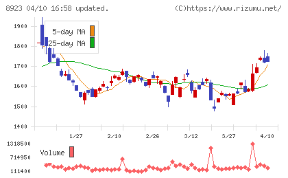 トーセイチャート