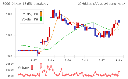 ハウスフリーダムチャート