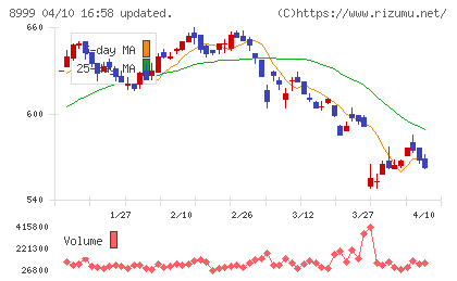 グランディハウスチャート