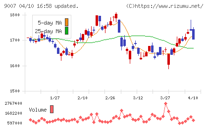小田急電鉄チャート