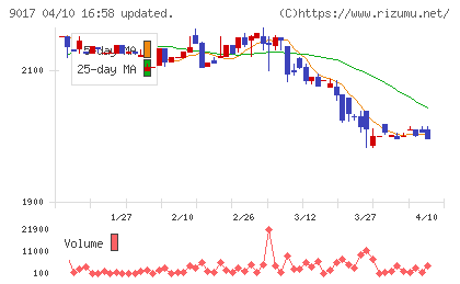 新潟交通チャート