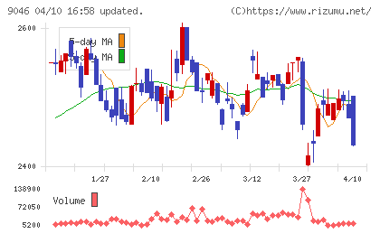神戸電鉄チャート