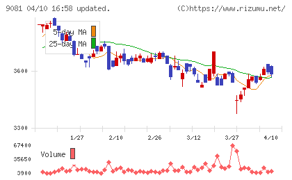 神奈川中央交通チャート