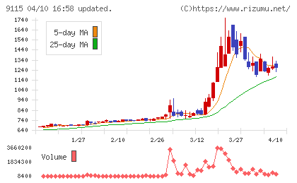明海グループチャート