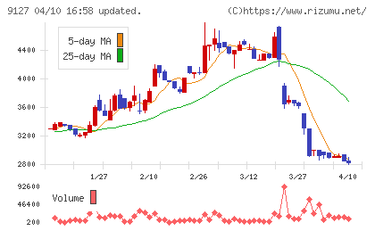 玉井商船チャート