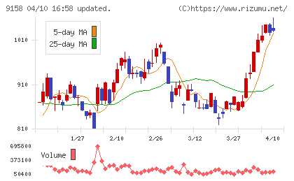 シーユーシーチャート