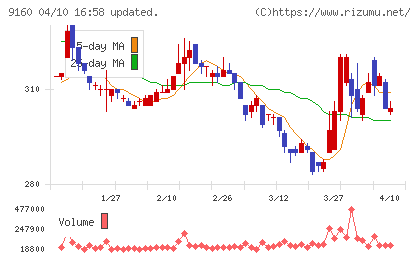 ノバレーゼチャート