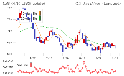 ＧＥＮＤＡチャート