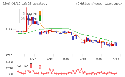 スターフライヤーチャート