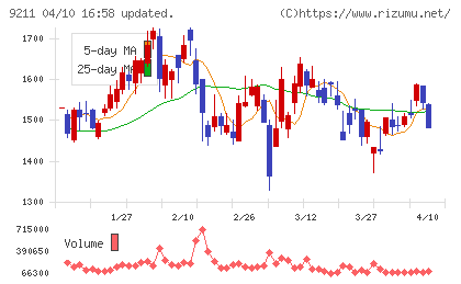 エフ・コードチャート