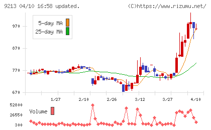 セイファートチャート