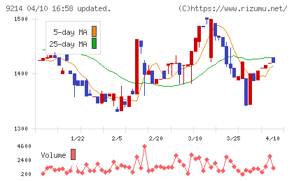 Ｒｅｃｏｖｅｒｙ　Ｉｎｔｅｒｎａｔｉｏｎａｌチャート