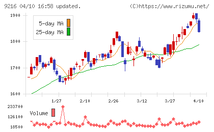 ビーウィズチャート