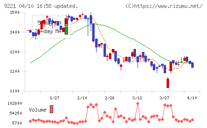 フルハシＥＰＯチャート