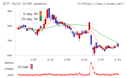 笑美面チャート
