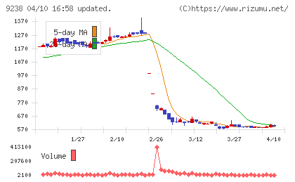 バリュークリエーションチャート