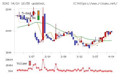 メディア総研チャート