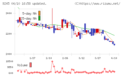 リベロチャート