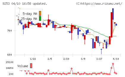 スローガンチャート