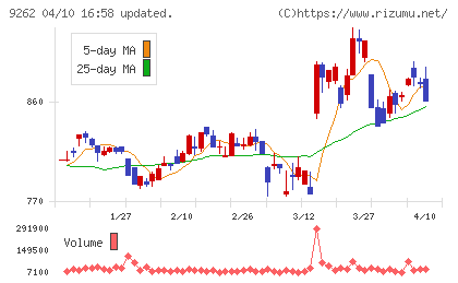 シルバーライフチャート