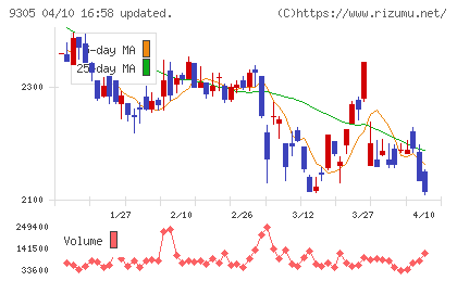 ヤマタネチャート