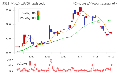 アサガミチャート