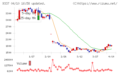 トリドリチャート