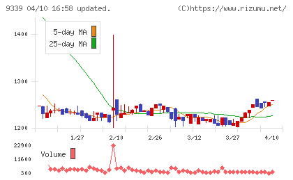 コーチ・エィチャート