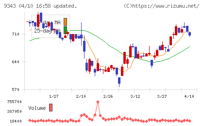 アイビスチャート